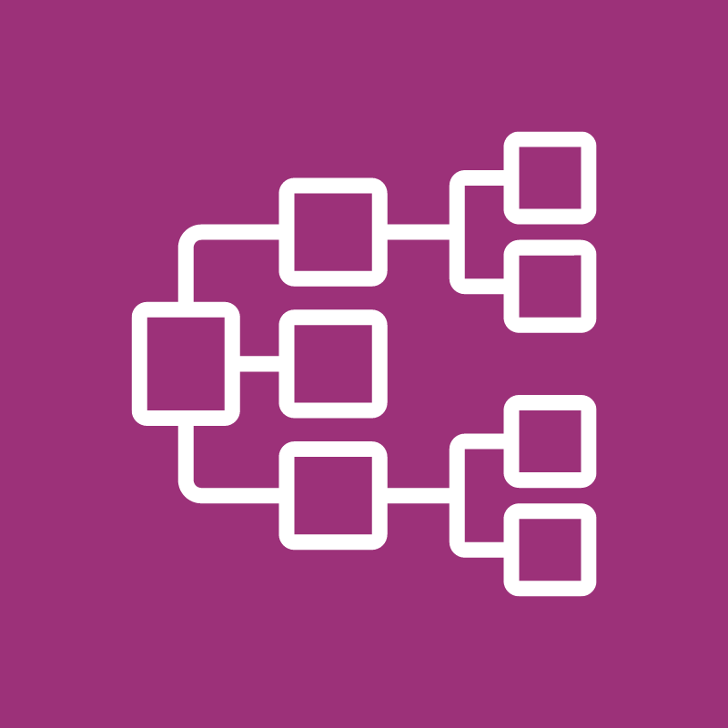 business-value-driver-tree